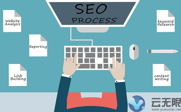 ��վ��ҳ�������߸���ν����?